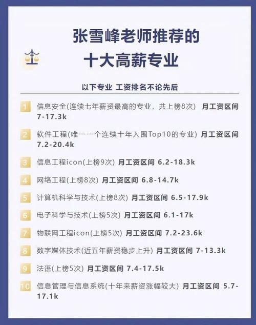 張雪峰建議女生選的專業有哪些-圖1