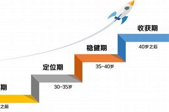 18歲學什么技術好很迷茫-圖1
