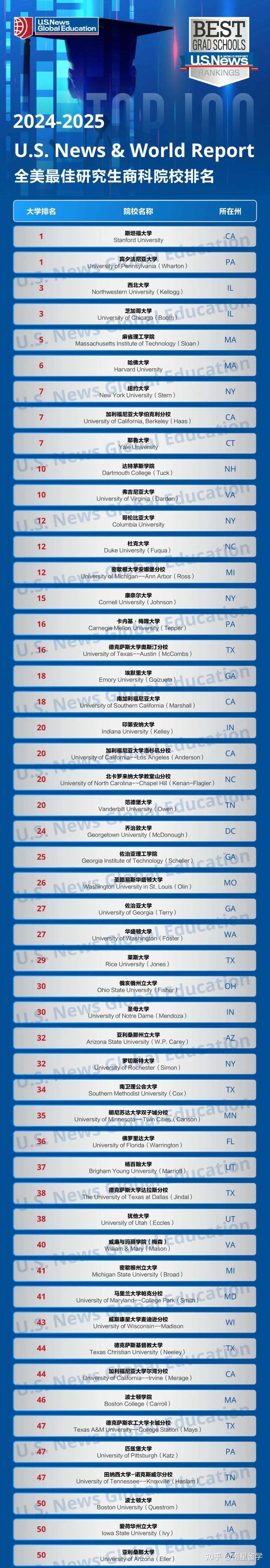 工業設計世界排名院校-圖1