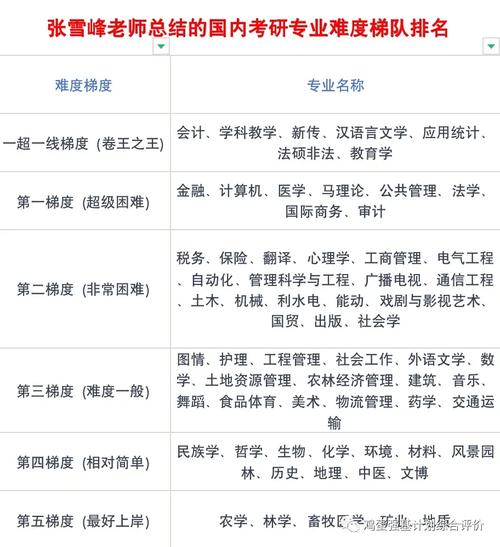 張雪峰推薦的心理學(xué)考研專業(yè)-圖1