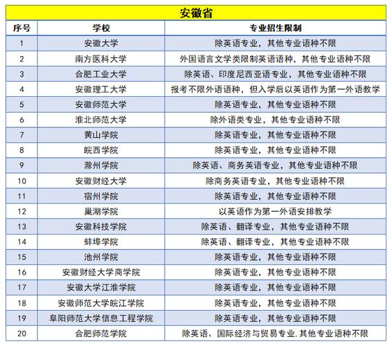 高考小語種日語可考哪些學校-圖1