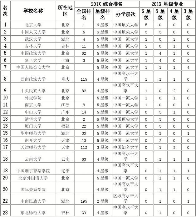 比較容易考的法學大學-圖1