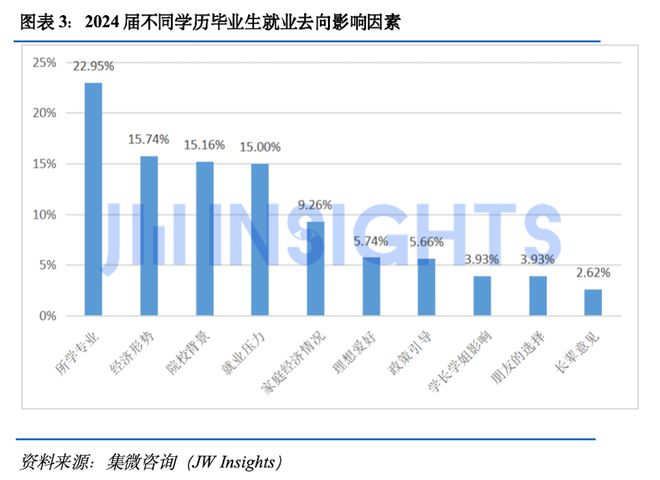 集成電路設計就業太難了-圖1