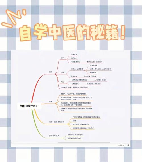 40歲想學中醫怎么開始-圖1