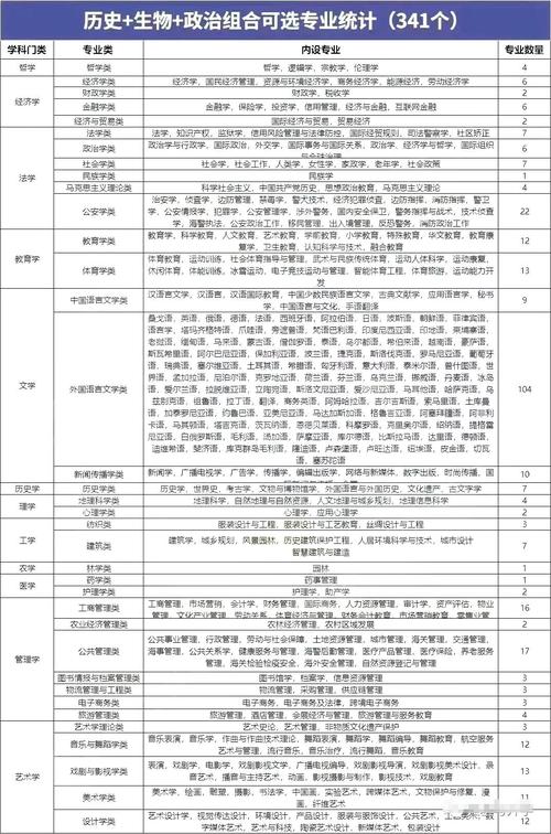 史政生女生可以報什么專業-圖1