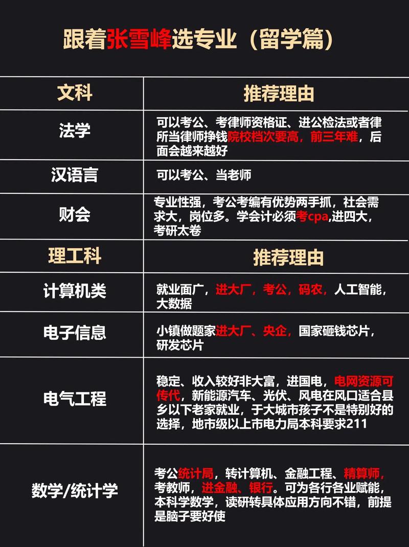 普通家庭男孩子選什么專業(yè)好-圖1