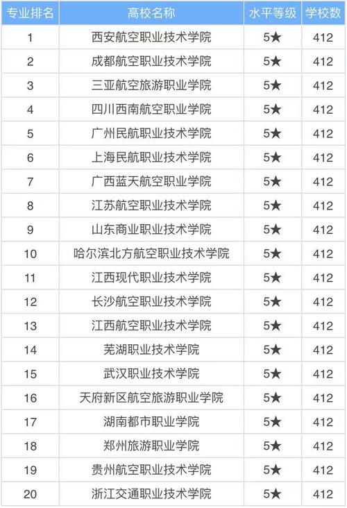 空乘專科學校有哪些-圖1
