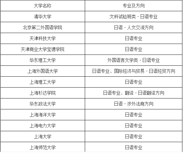 日語生最吃香的專業-圖1