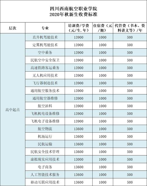 四川西南航空學費價格表-圖1