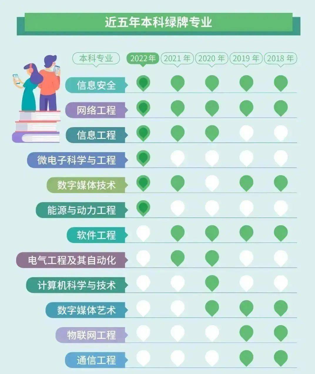 女生能源動力專業就業去向-圖1