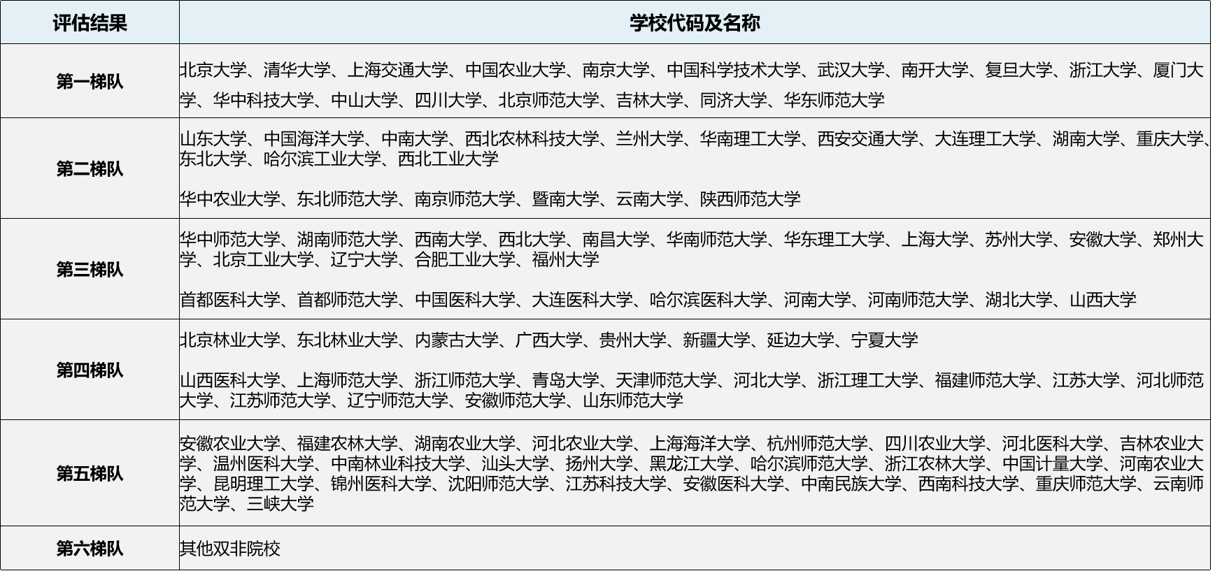 師范類生物科學考研方向-圖1