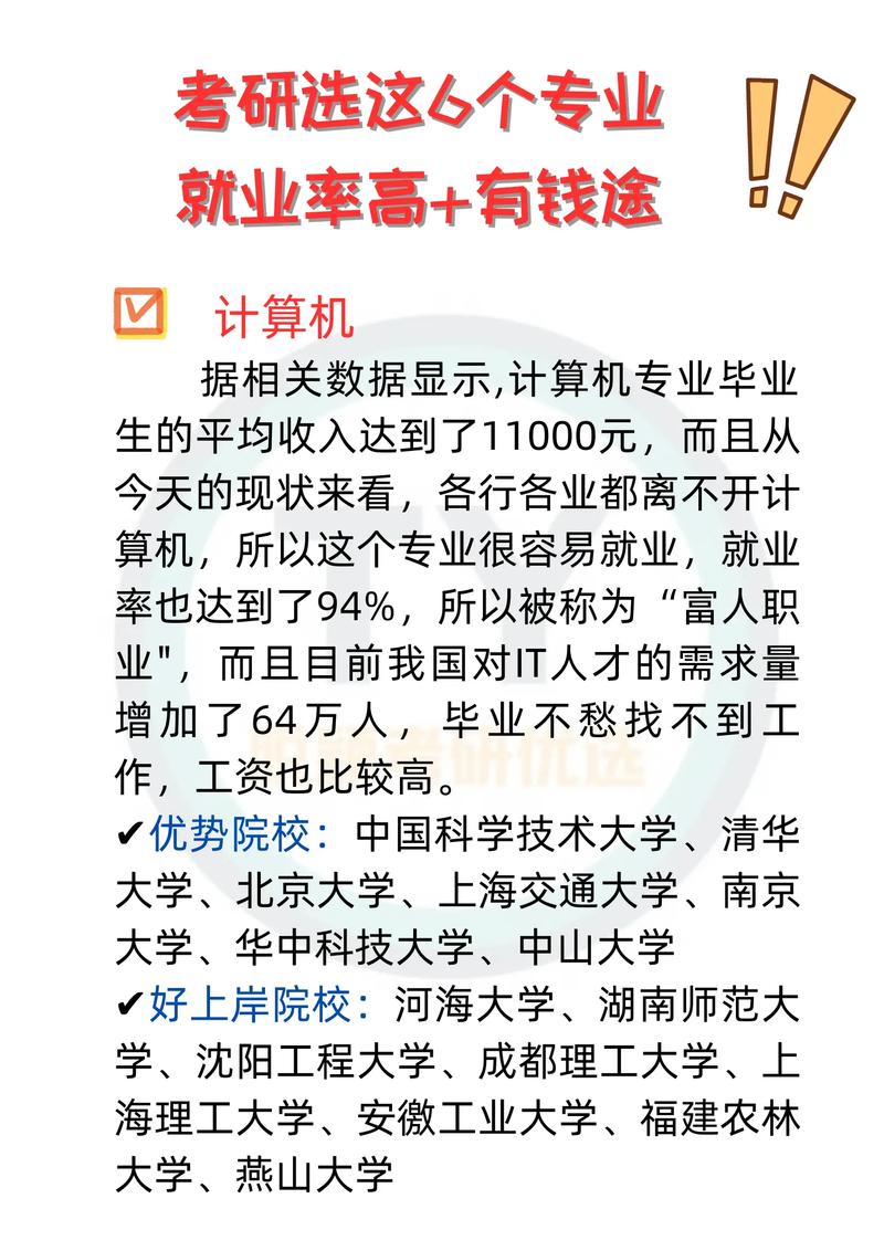 考研后身價暴漲的專業-圖1