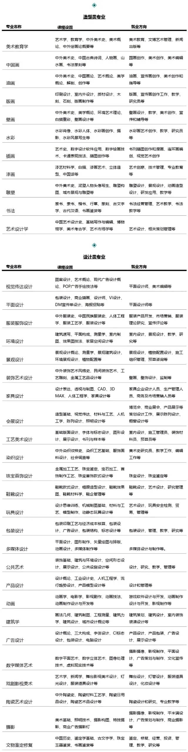 藝術(shù)生哪個專業(yè)好就業(yè)前景-圖1