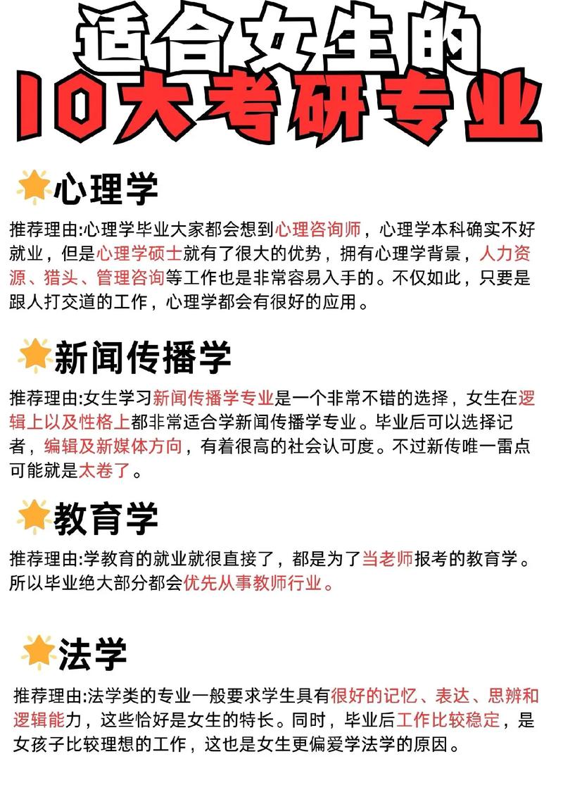 適合女孩子考研的十個專業-圖1