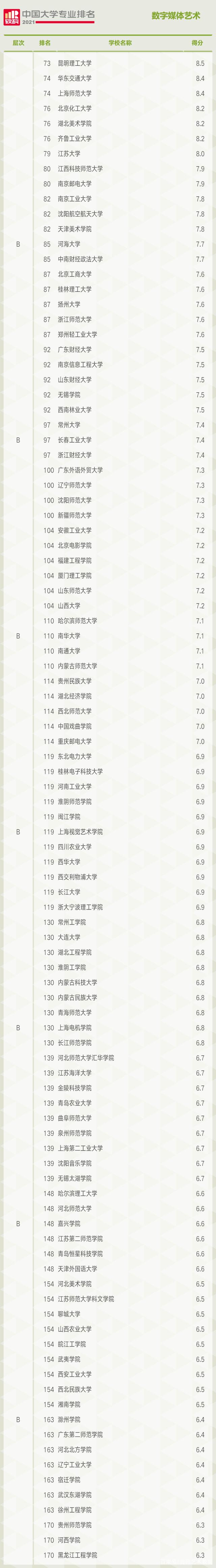 數字媒體藝術專業強校-圖1