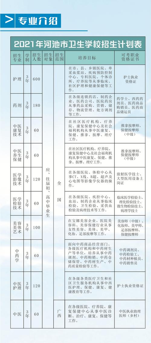 衛校最吃香的專業 哪個好找工作-圖1