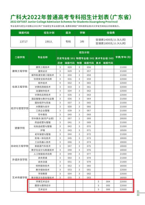 最吃香的5個藝術類專業-圖1