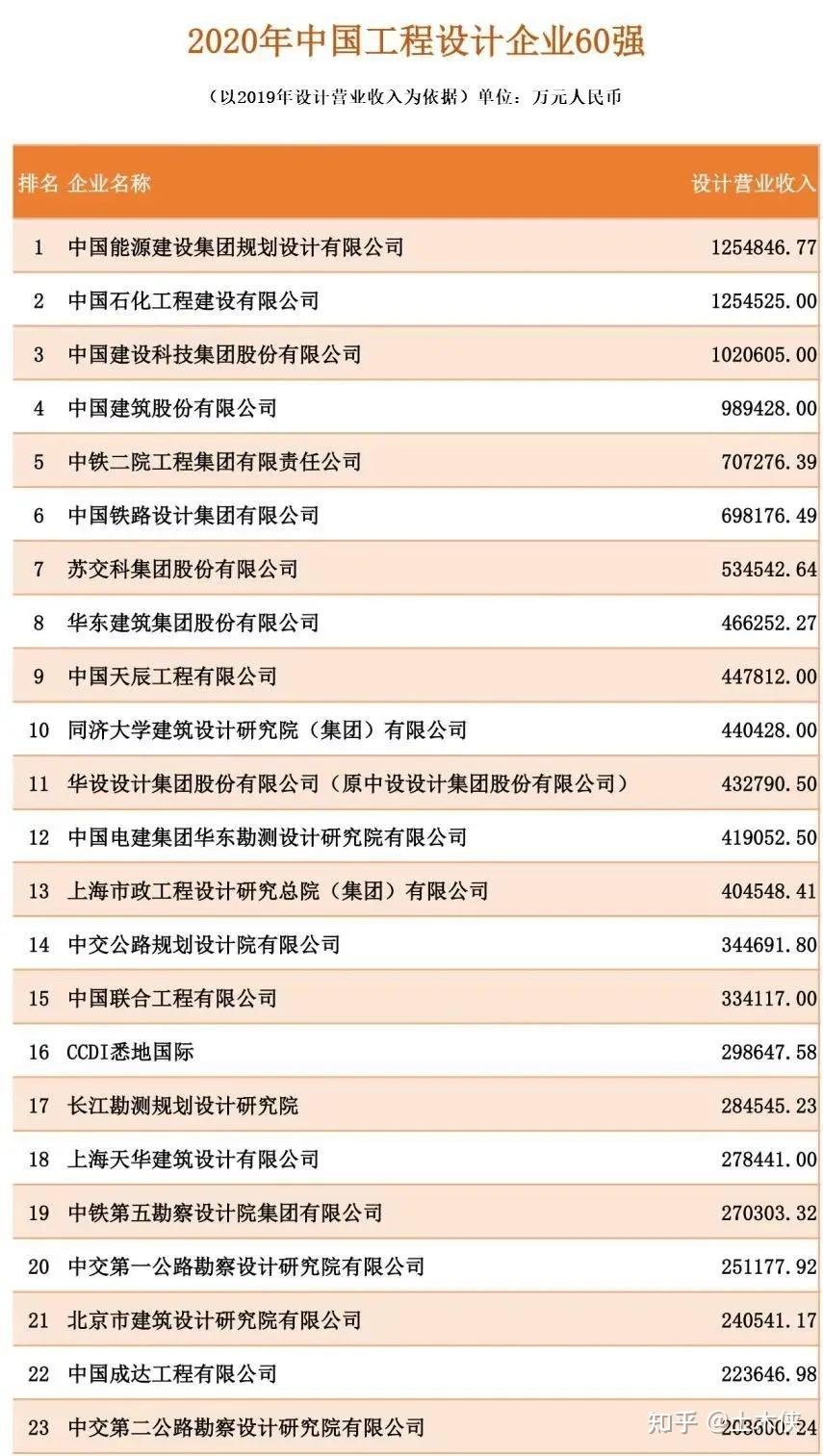 工業設計公司排名前十強-圖1