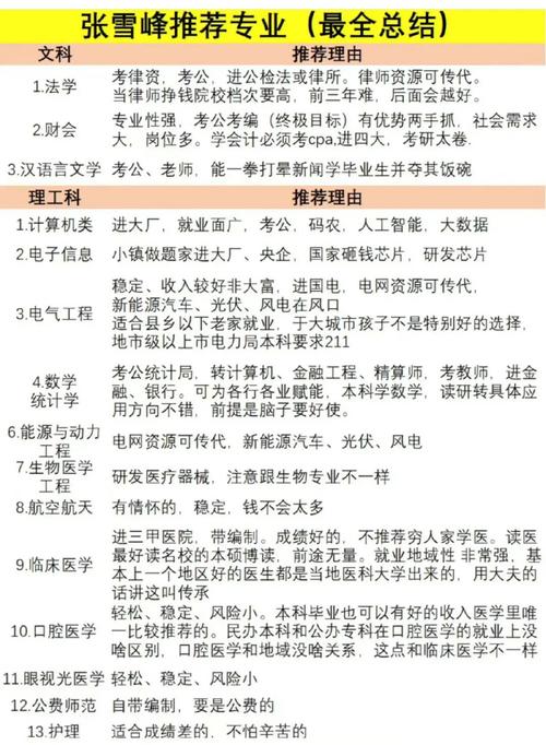 張雪峰工科專業深度解讀-圖1