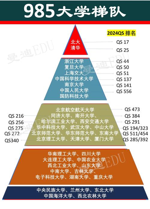 985大學全部排名-圖1