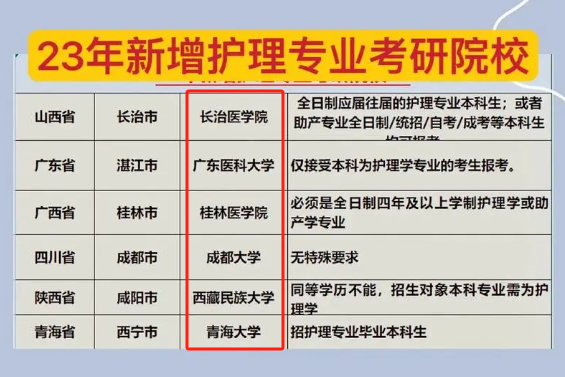 護(hù)理考研可以跨考什么專業(yè) 考專碩還是學(xué)碩-圖1
