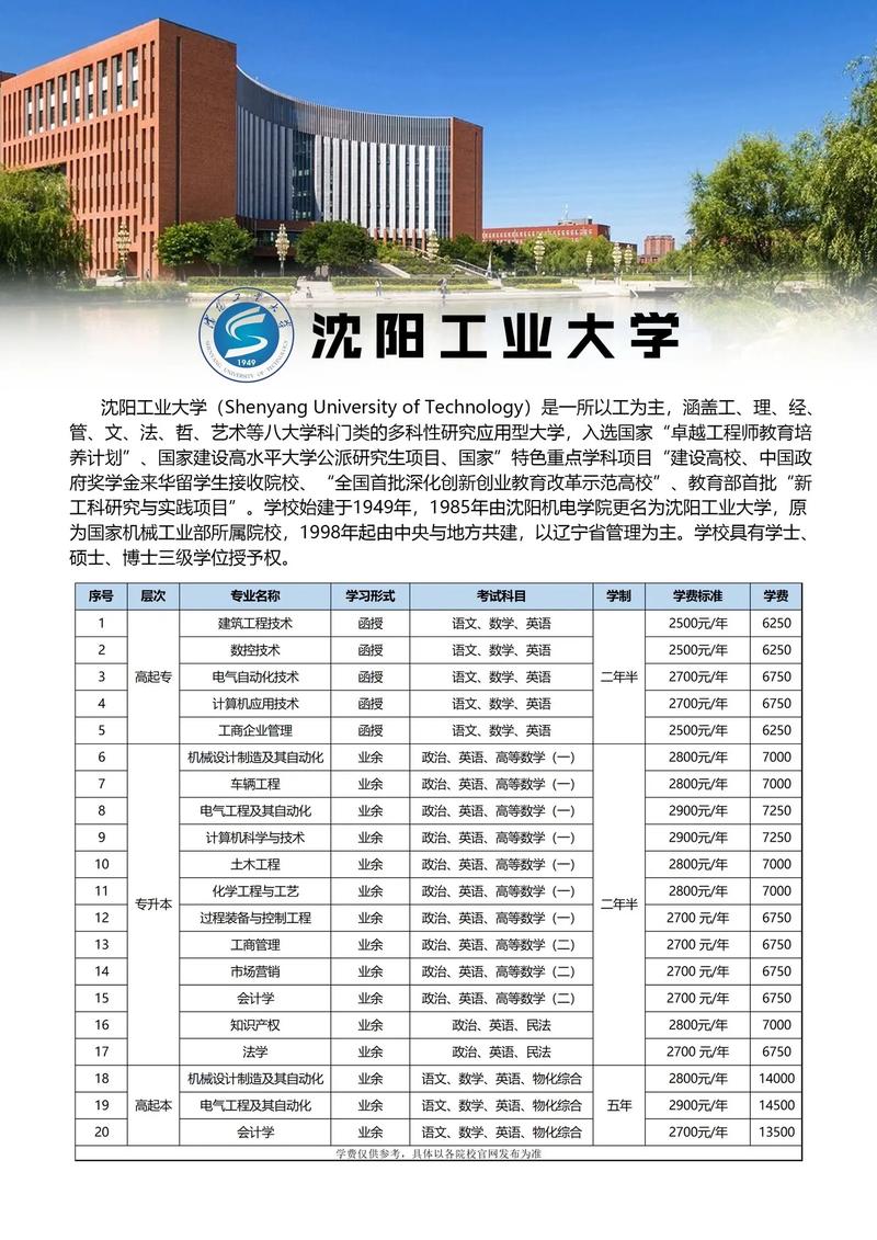 理工大學成人本科-圖1