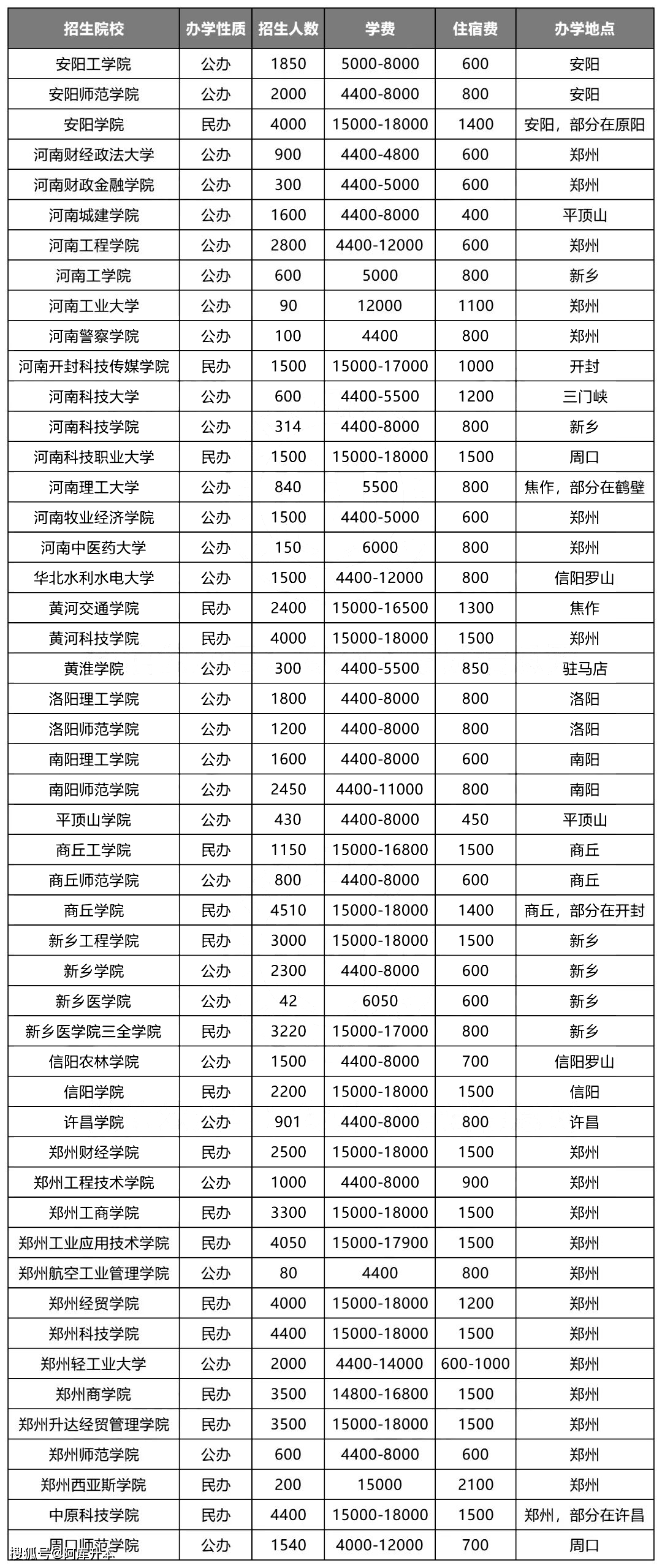 2024年國開大專學費多少-圖1