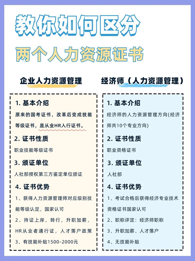 人力資源管理師有幾個級別-圖1