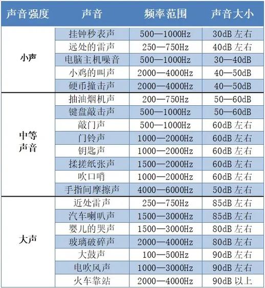 六級聽力25個錯幾個正常-圖1