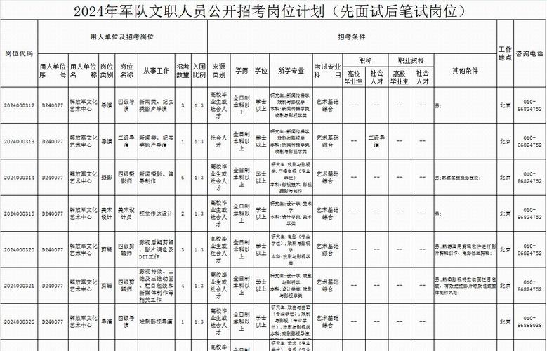 河南省部隊文職2024招考崗位條件-圖1