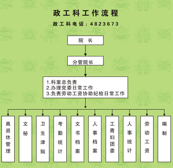 政工是什么意思-圖1