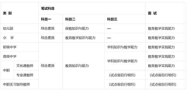 中學教師資格證考哪些科目-圖1