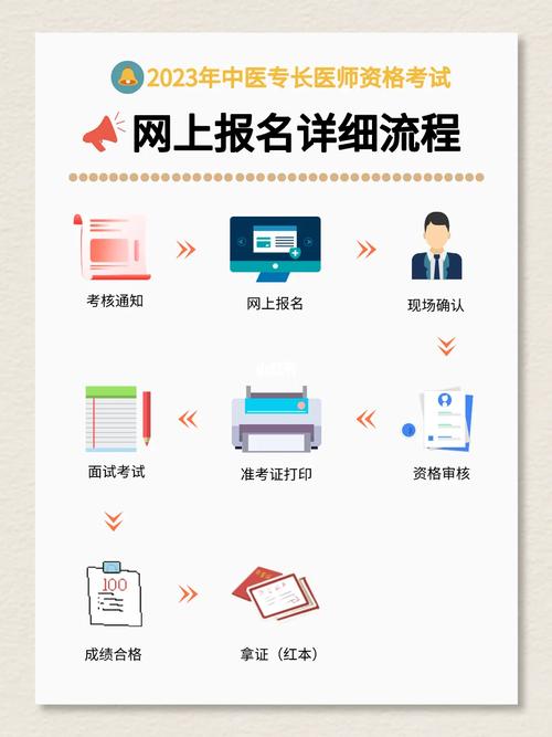 中醫專長報名入口官網-圖1