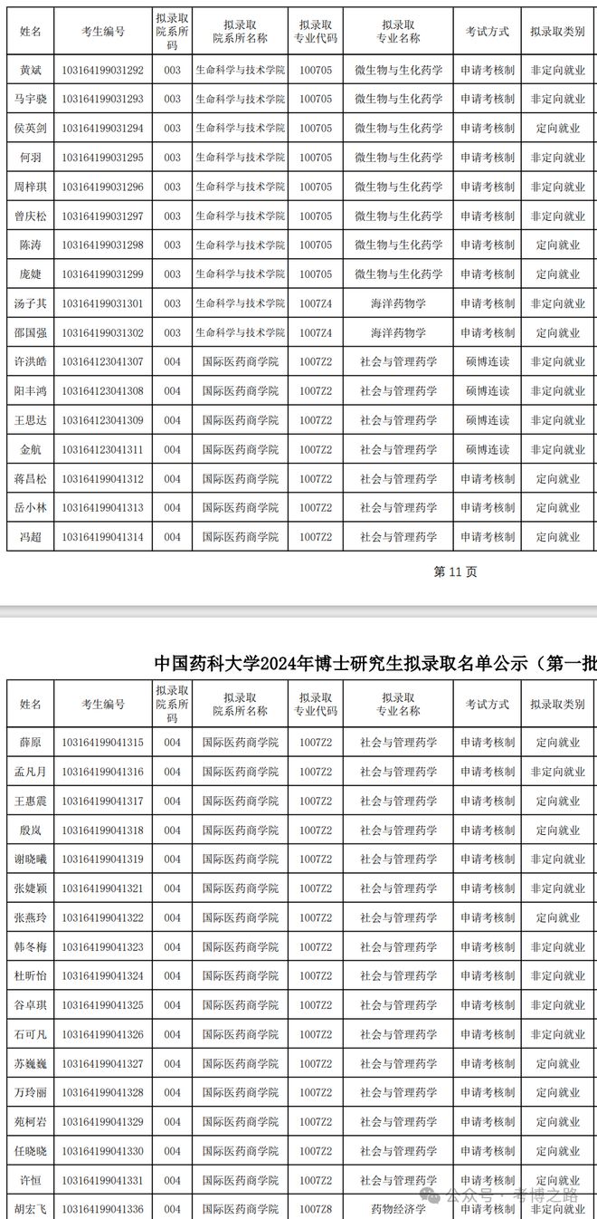 中國藥科大學研究生報考服務系統（https://yjszs.cpu.edu.cn/）-圖1