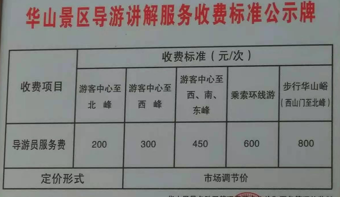 導(dǎo)游培訓費用一般多少錢-圖1