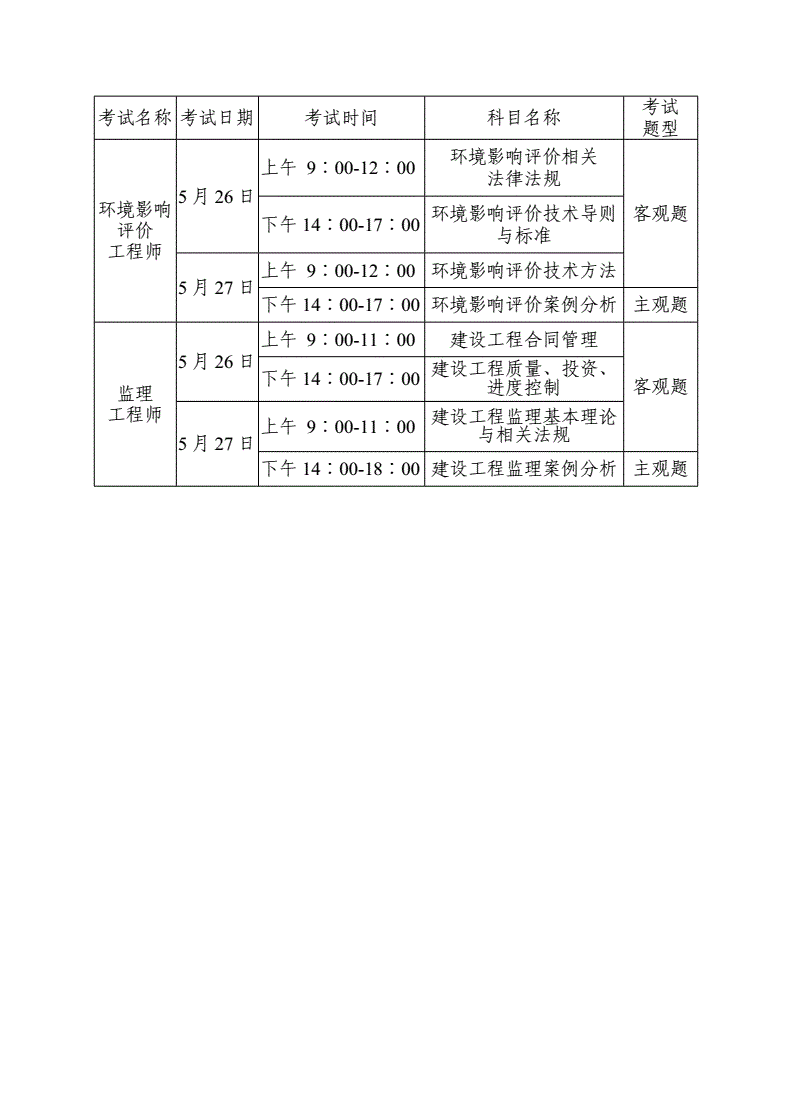 環(huán)評考試科目及時間-圖1