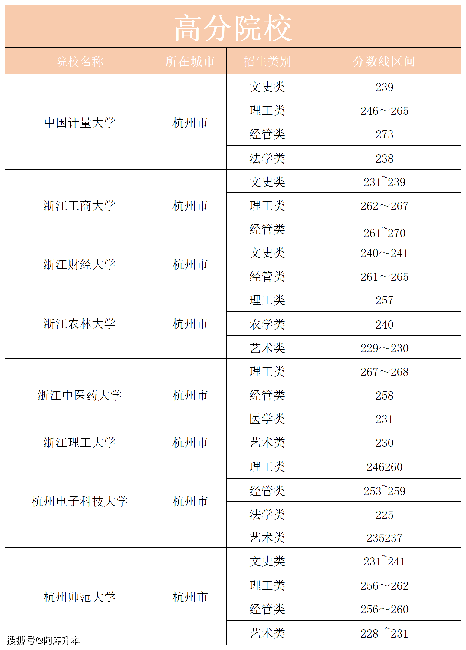 專升本240分什么概念-圖1