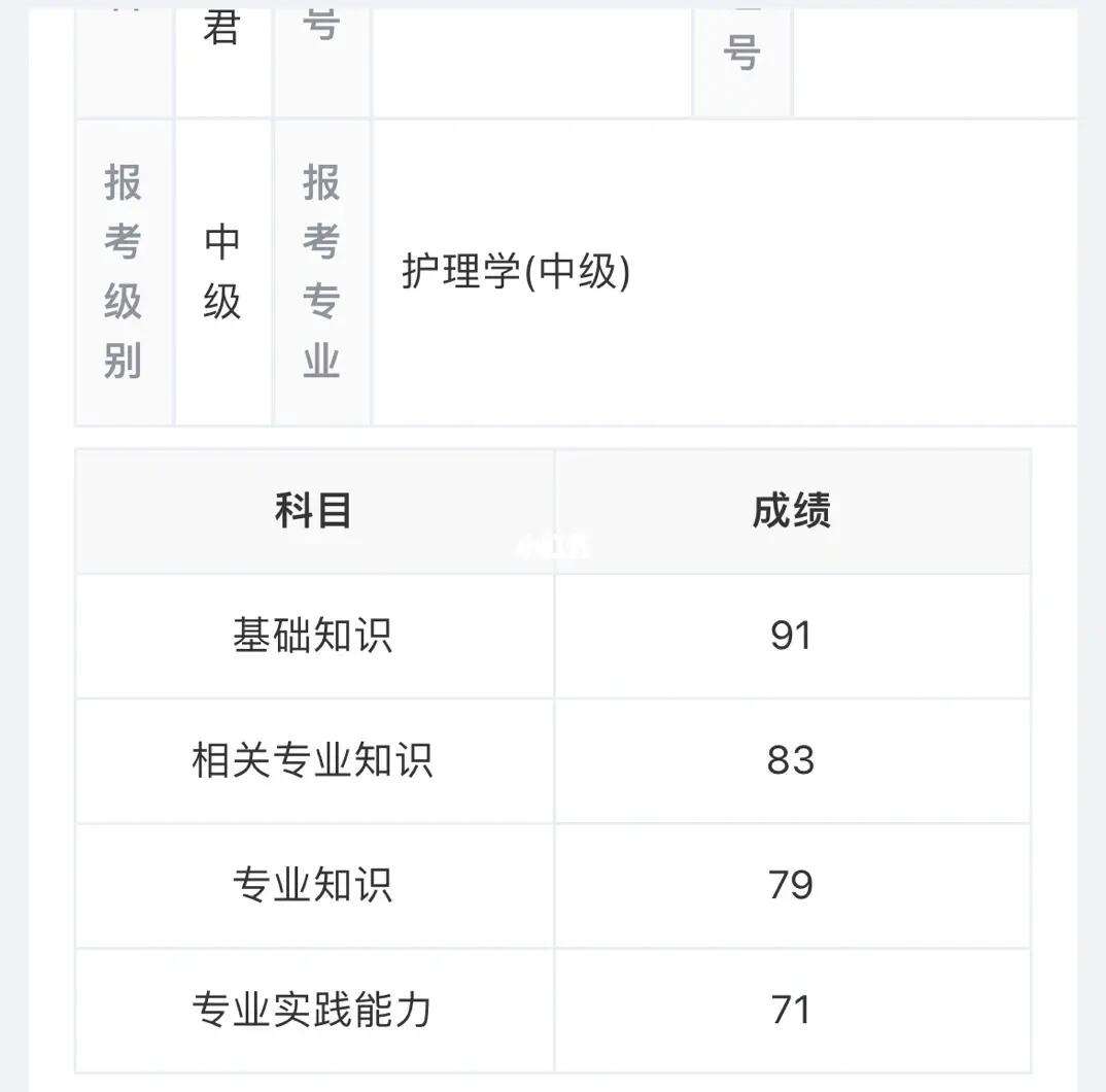 2024年主管護師查分-圖1