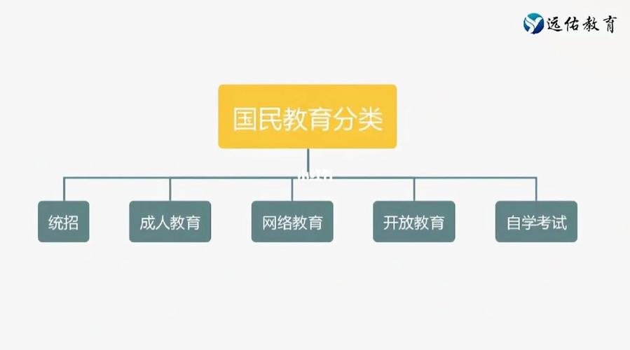 全日制和國民教育的區別-圖1