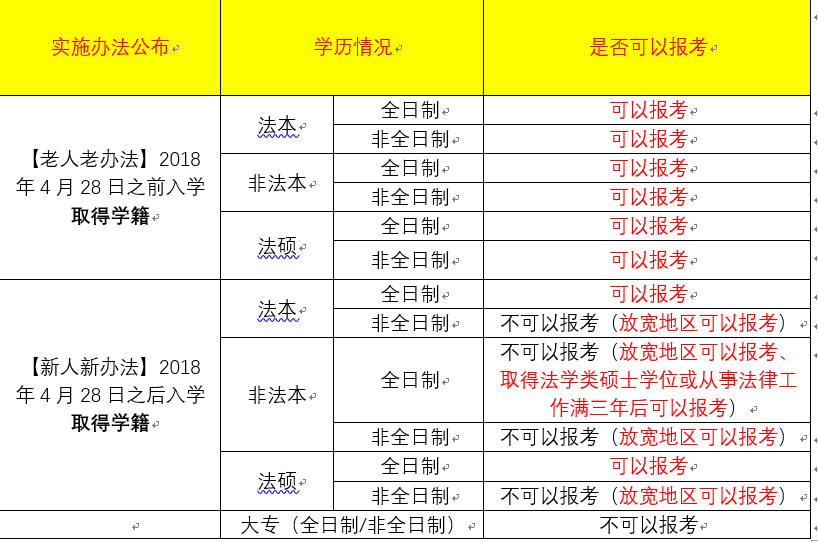 法律a證報考條件-圖1