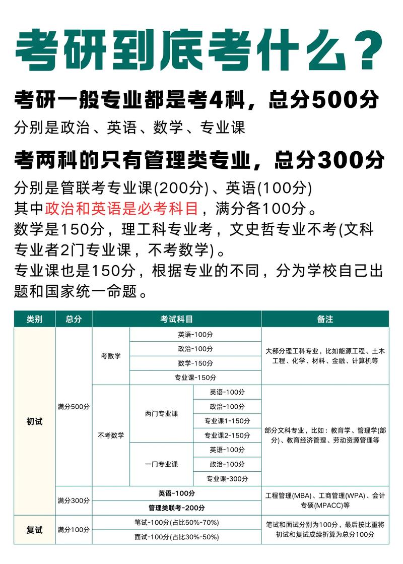 考研總分是450還是500-圖1