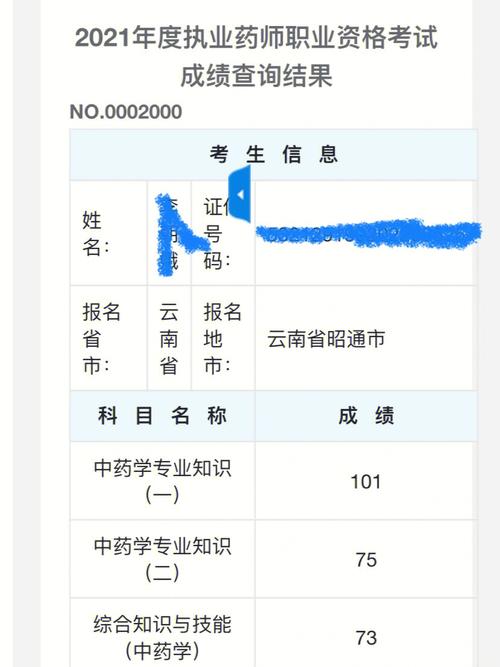 執(zhí)業(yè)藥師補(bǔ)考成績多久出來-圖1