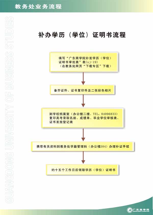 成人本科無學(xué)位如何補學(xué)位-圖1
