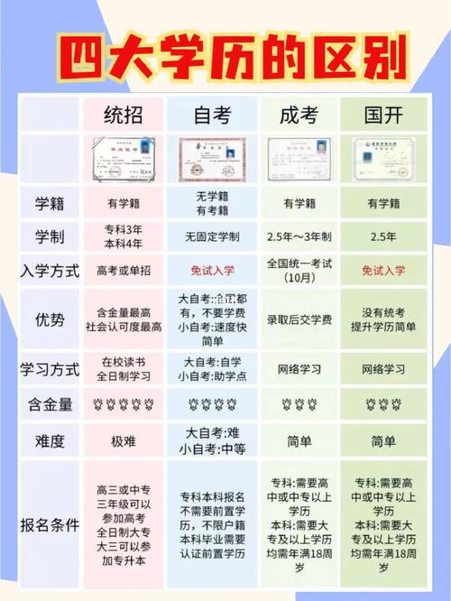 自考怎么轉成全日制-圖1