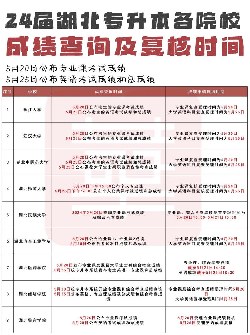專接本什么時(shí)候出成績(jī)-圖1