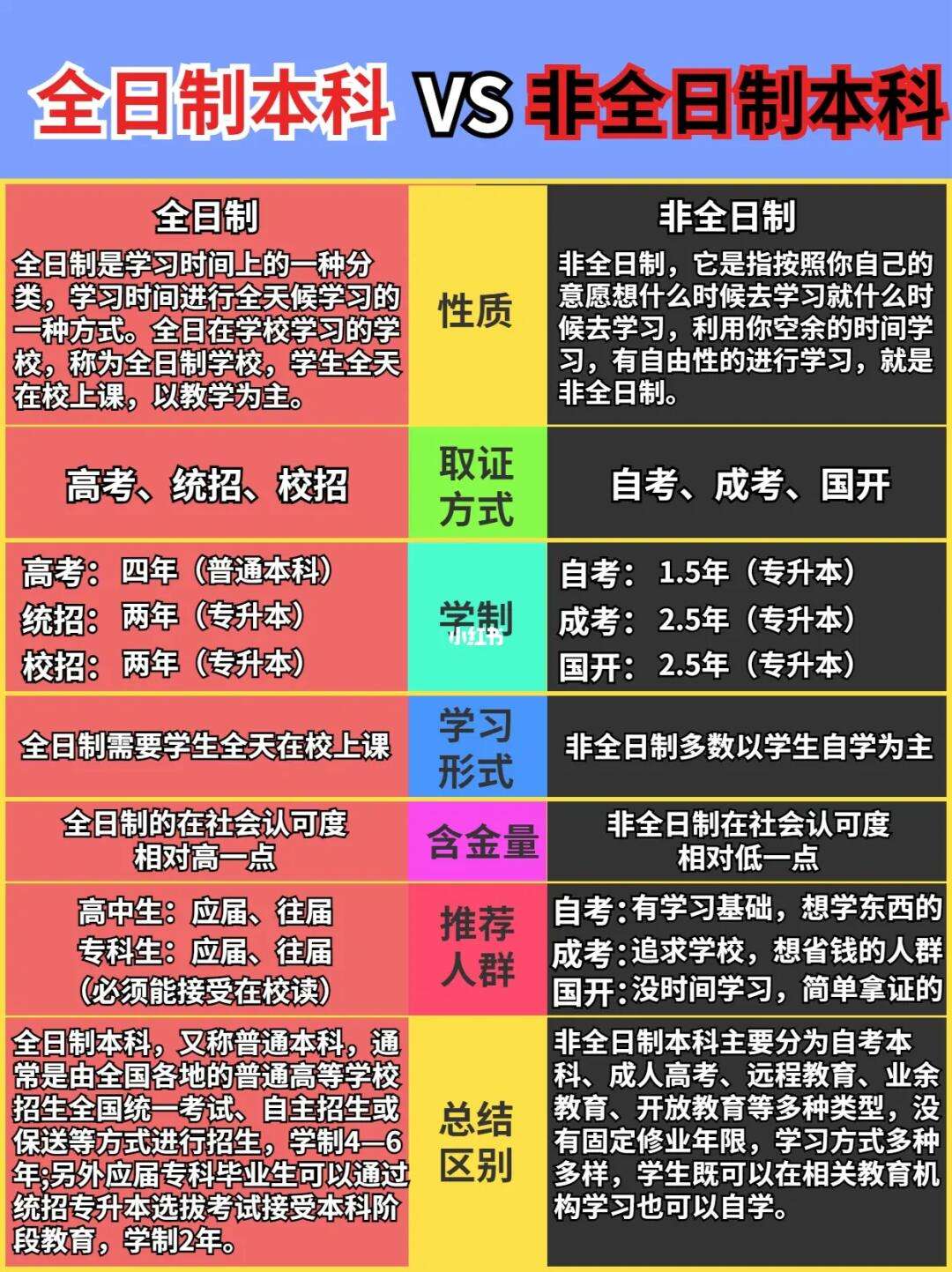 非全日制本科報名條件及收費標(biāo)準(zhǔn)-圖1