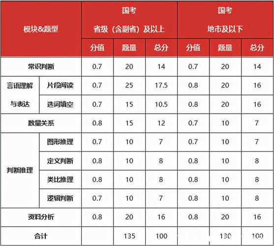 國考申論題型及題量分值-圖1