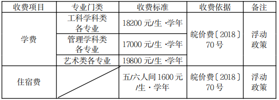 合肥城市學(xué)院專升本學(xué)費-圖1
