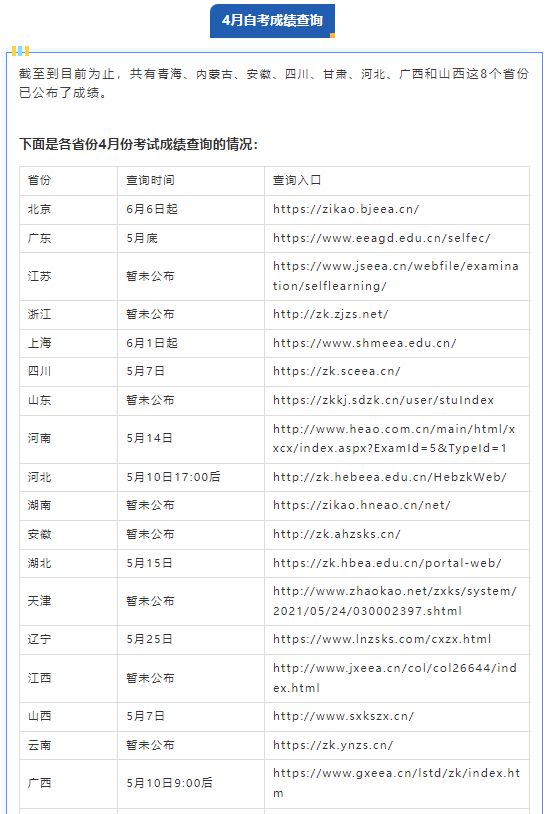 自考復查成功幾率有多少-圖1
