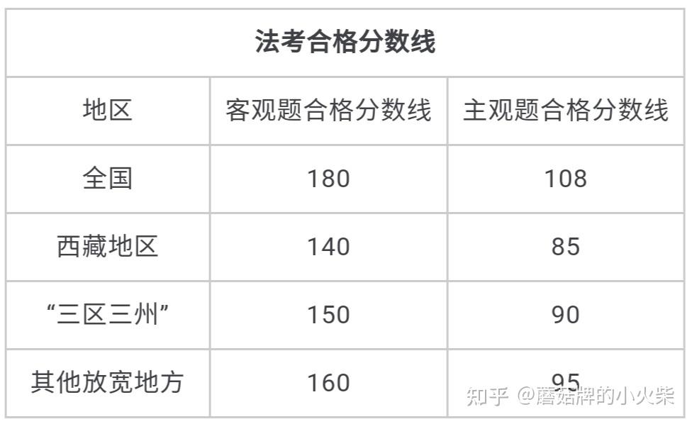 法考分數線多少合格-圖1